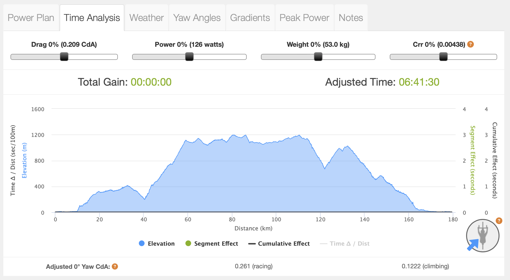 A rae plan from the author's data with a 6:41 finishing time